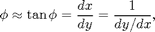 $$\phi \approx \tan \phi = \frac{dx}{dy} = \frac{1}{dy/dx},$$