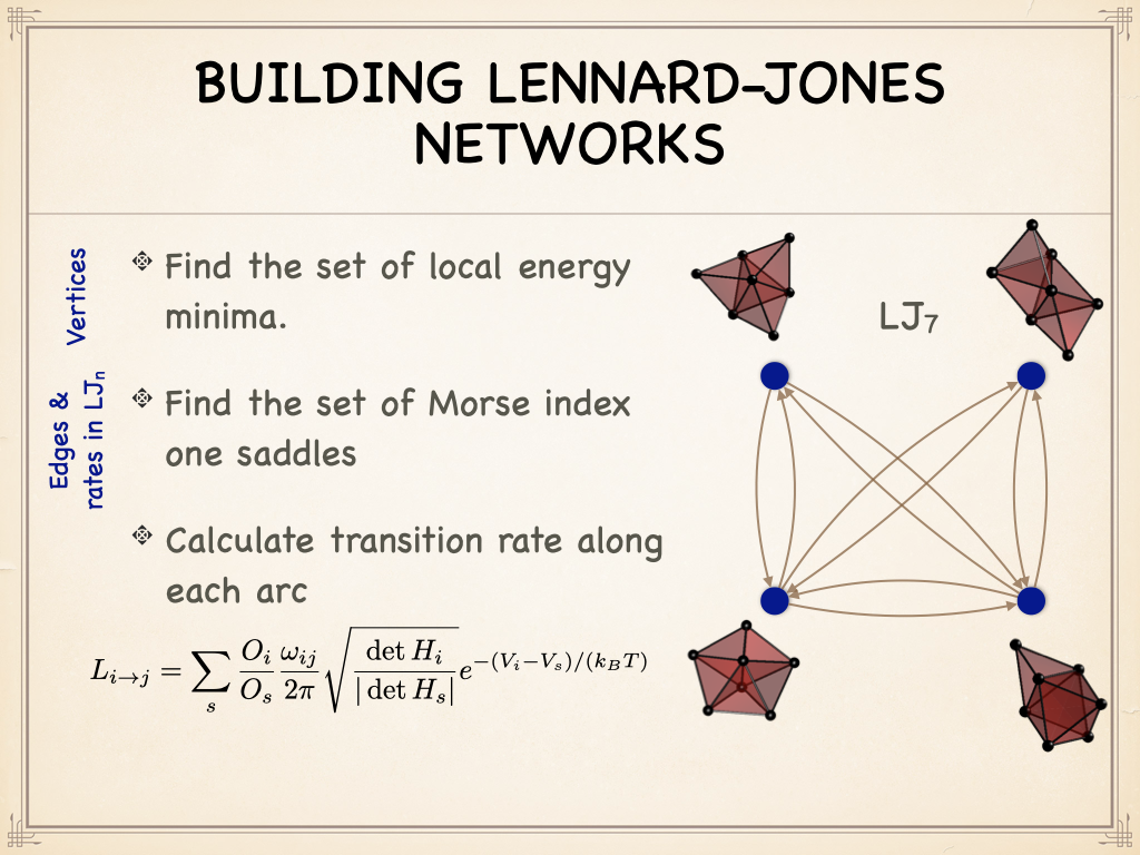 LJ network