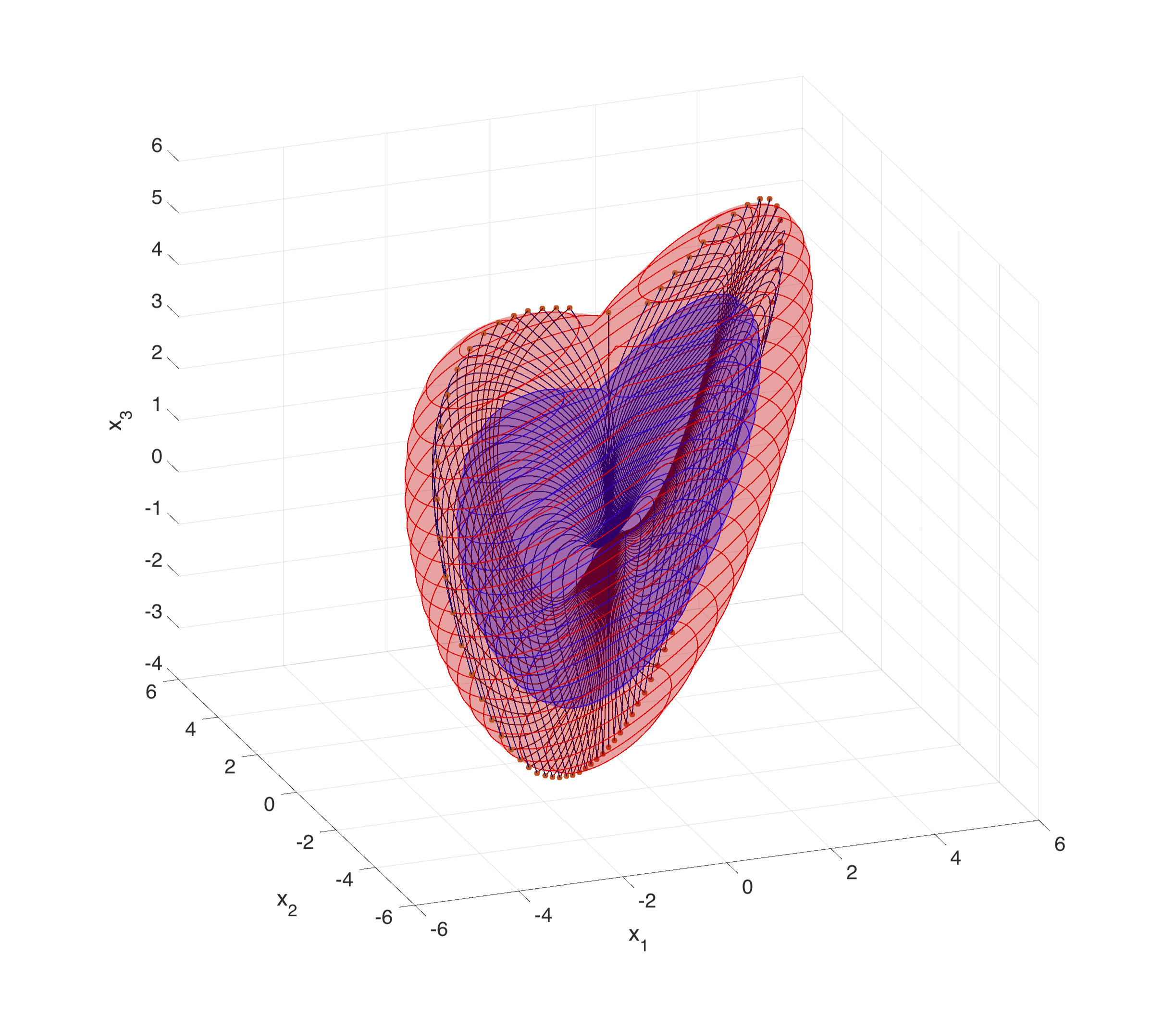 Lorenz63', rho = 0.5