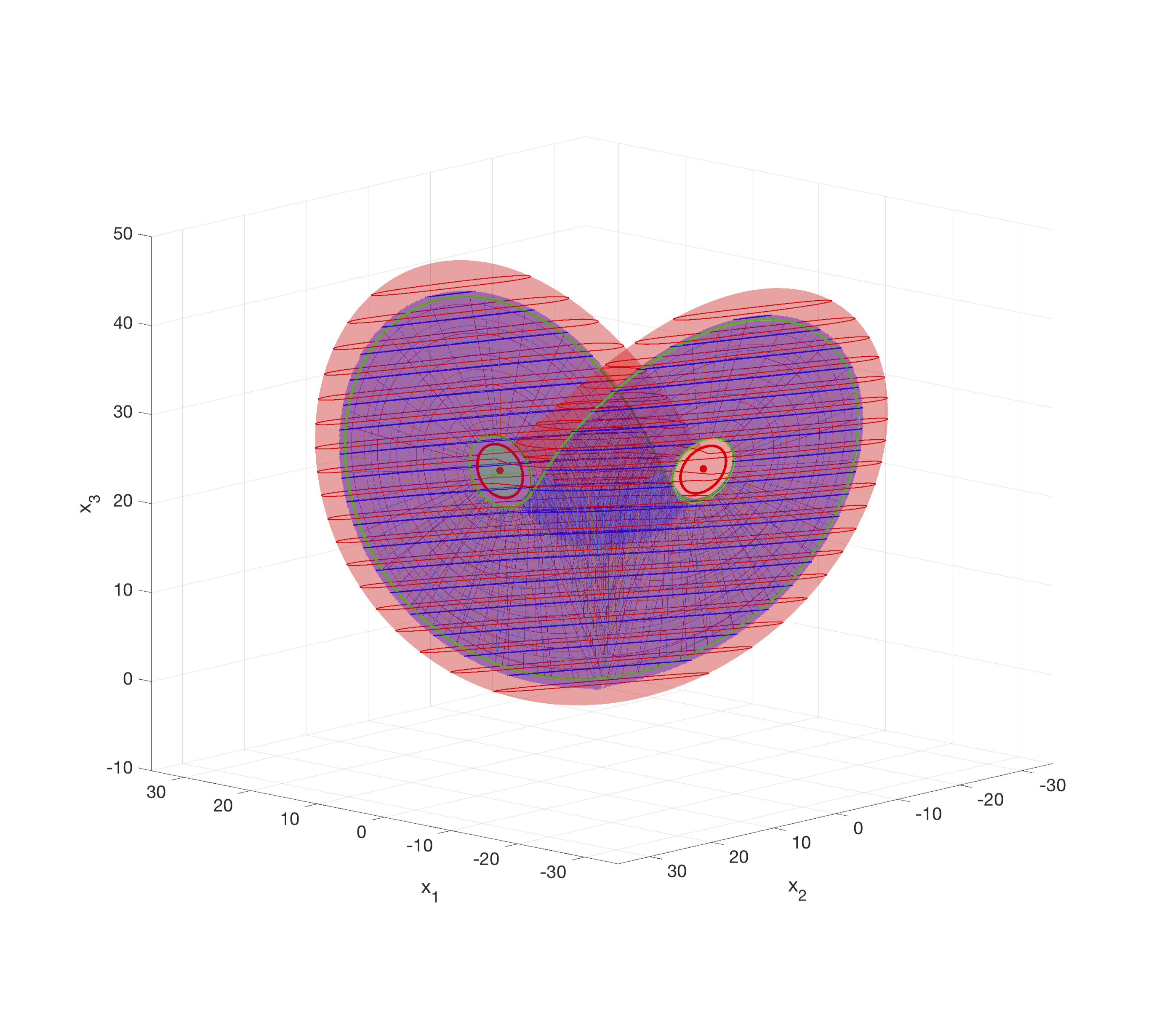 Lorenz63', rho = 24.4