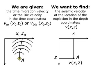 TimeMigration1