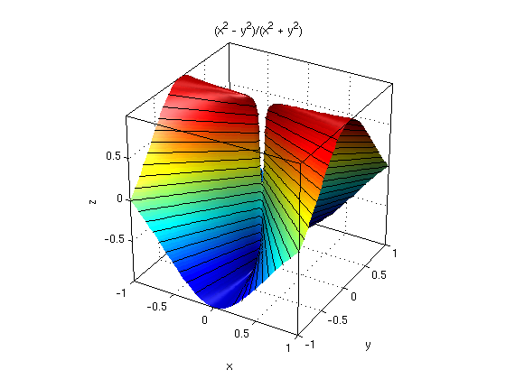 Examples Friday Feb 21