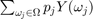 $\sum_{\omega_j\in\Omega} p_j Y(\omega_j)$