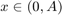 $x\in (0,A)$